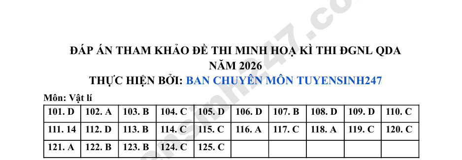 De tham khao DGNL Quan doi 2026 - Phan Khoa hoc mon Vat li (Co dap an)