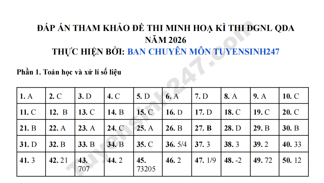 Dap an de tham khao DGNL Quan doi (QDA) 2026 - Phan Toan hoc va xu li so lieu