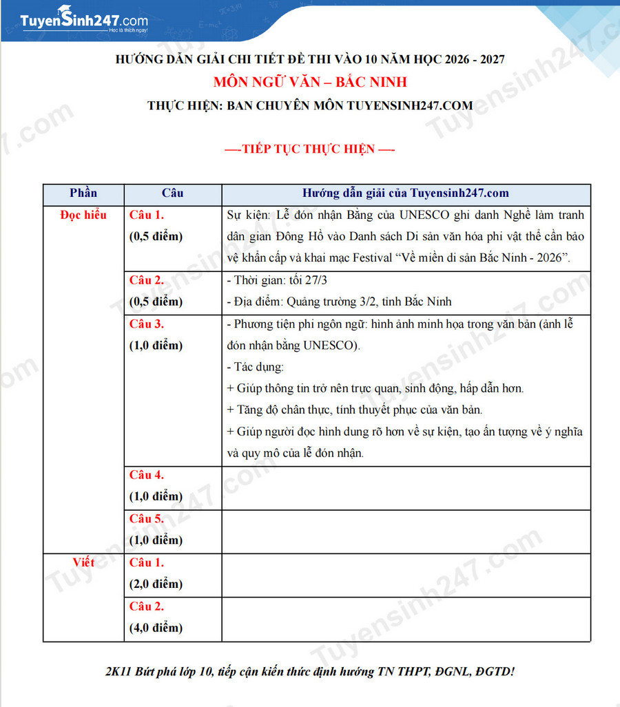 Dap an de thi vao lop 10 mon Van - Bac Ninh 2026