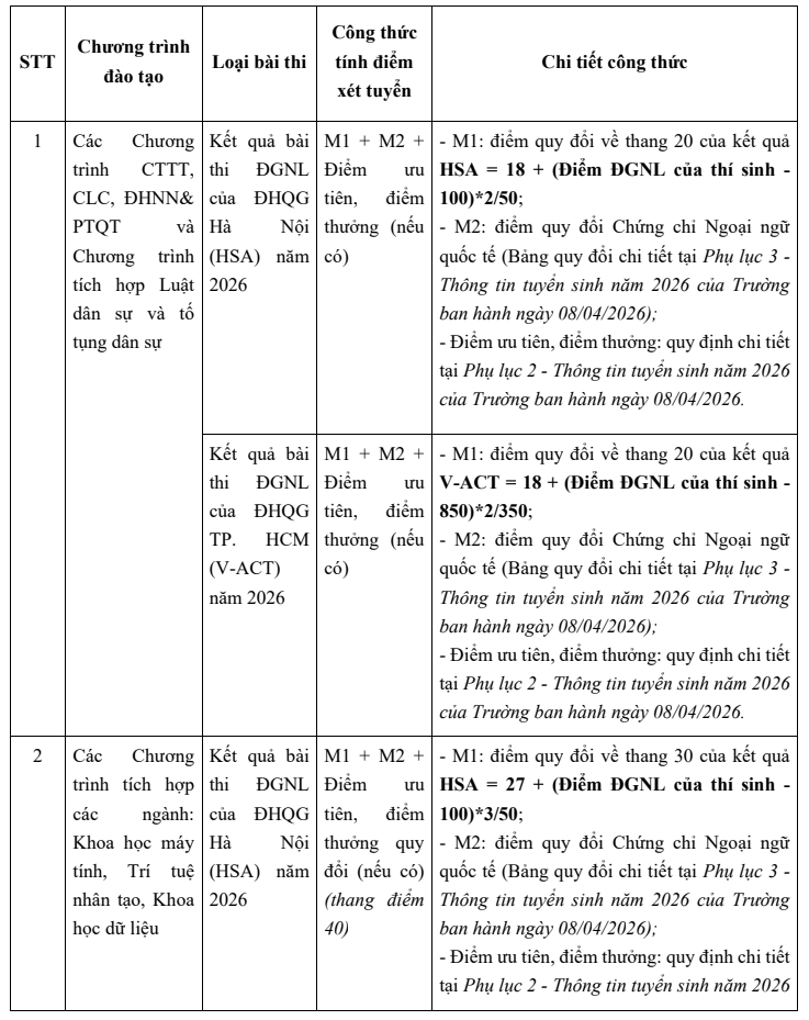 Dai hoc Ngoai thuong bo sung thong tin xet tuyen phuong thuc DGNL, DGTD 2026