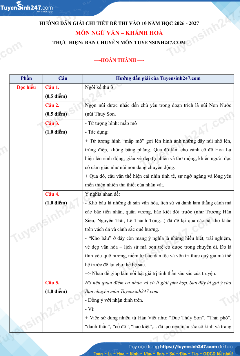 De thi dap an lop 10 mon Van - Khanh Hoa 