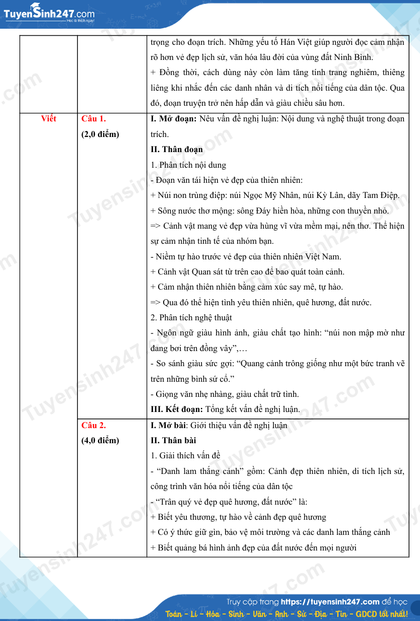 De thi dap an lop 10 mon Van - Khanh Hoa 