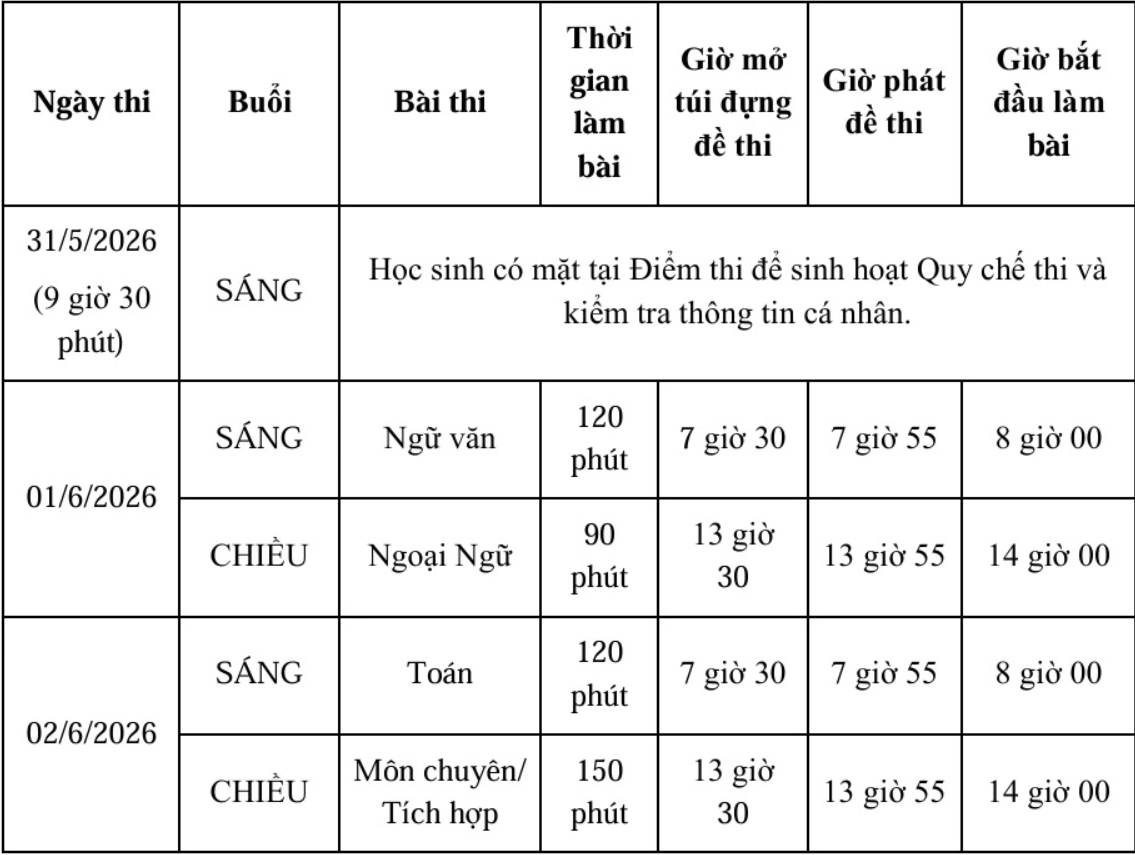 De thi lop 10 TP HCM duoc dieu chinh do kho