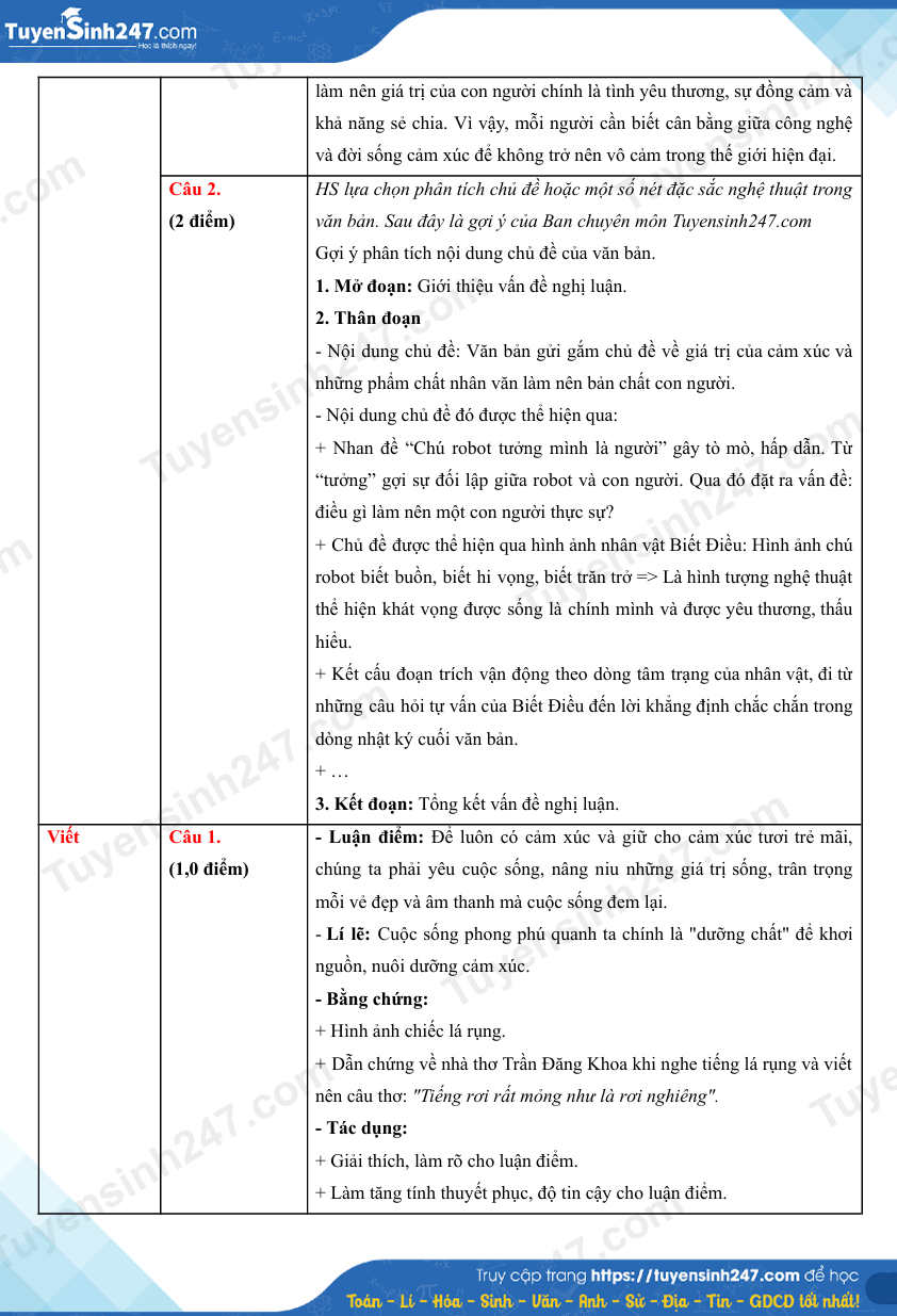 Dap an de thi vao lop 10 - TPHCM mon Van 2026