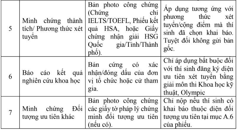 Dai hoc Y duoc - DHQGVN (UMP) huong dan dang ky xet tuyen 2026