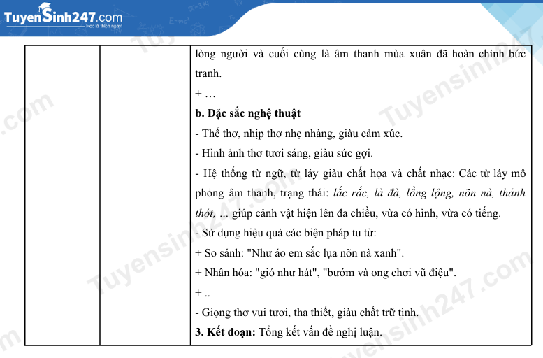 Dap an de thi lop 10 mon Van - An Giang 2026