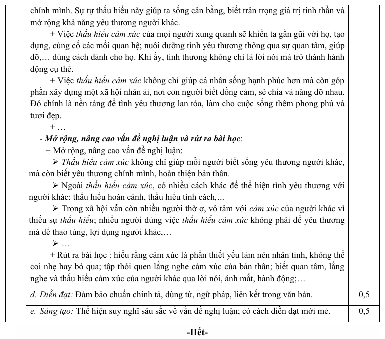 So GD HCM cong bo dap an de thi vao lop 10 nam 2026 - Chinh thuc