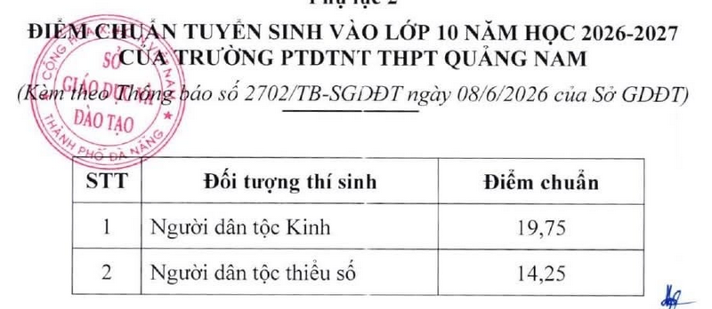 Da co diem chuan vao lop 10 Da Nang 2026