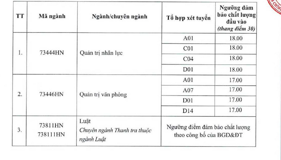 Diem san xet tuyen va quy doi diem Hoc vien Hanh chinh va Quan tri cong (APD) 2026