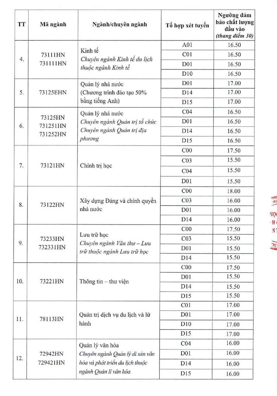 Diem san xet tuyen va quy doi diem Hoc vien Hanh chinh va Quan tri cong (APD) 2026
