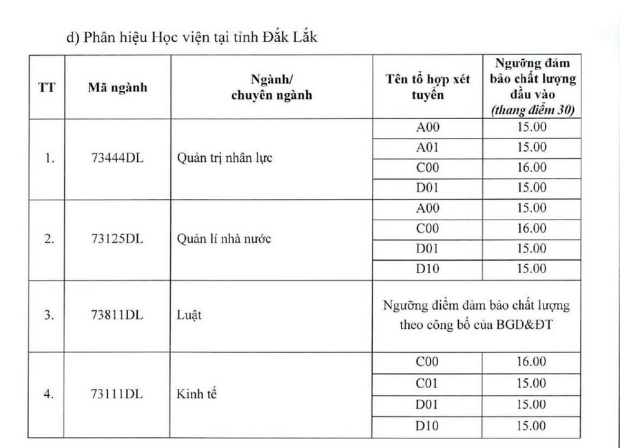 Diem san xet tuyen va quy doi diem Hoc vien Hanh chinh va Quan tri cong (APD) 2026