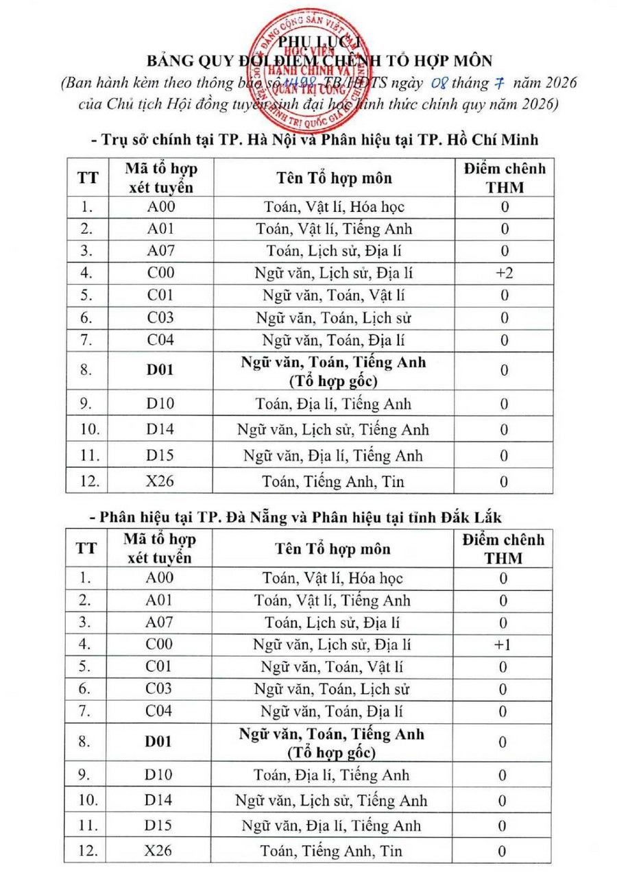 Diem san xet tuyen va quy doi diem Hoc vien Hanh chinh va Quan tri cong (APD) 2026