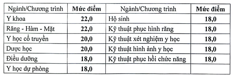 Bo GD cong bo Diem san khoi nganh Suc khoe, Su pham, Phap luat 2026