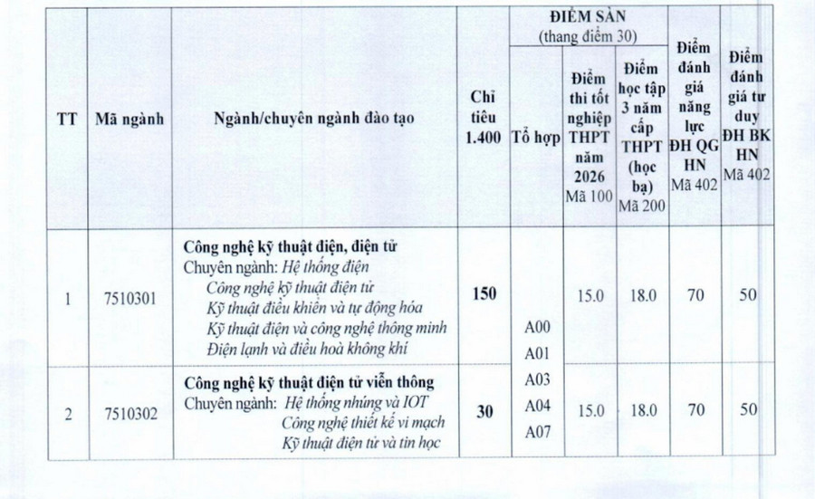 Diem san xet tuyen truong DH Cong nghiep Viet Hung (VIU) 2026