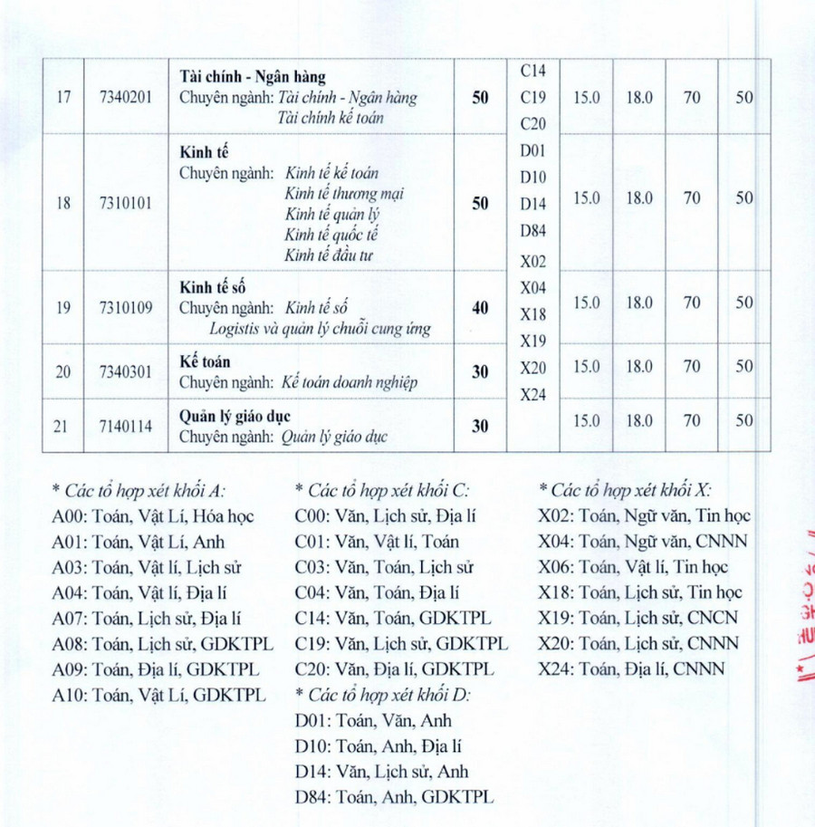 Diem san xet tuyen truong DH Cong nghiep Viet Hung (VIU) 2026