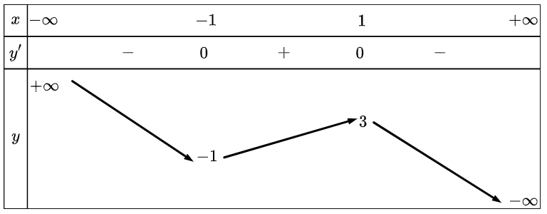 A graph with numbers and arrows
AI-generated content may be incorrect.