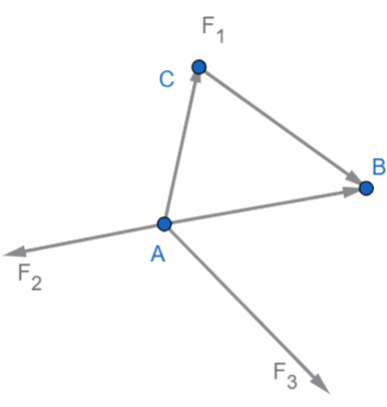 A diagram of a triangle with arrows and points
AI-generated content may be incorrect.