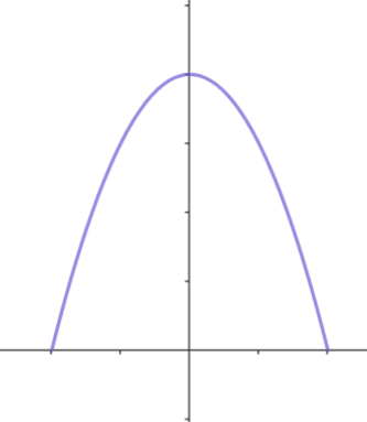 A graph of a function
AI-generated content may be incorrect.