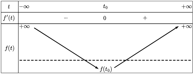 A diagram of a graph
AI-generated content may be incorrect.