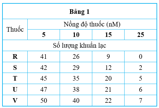 https://images.tuyensinh247.com/picture/exam_room/ts247/images/image_742.png