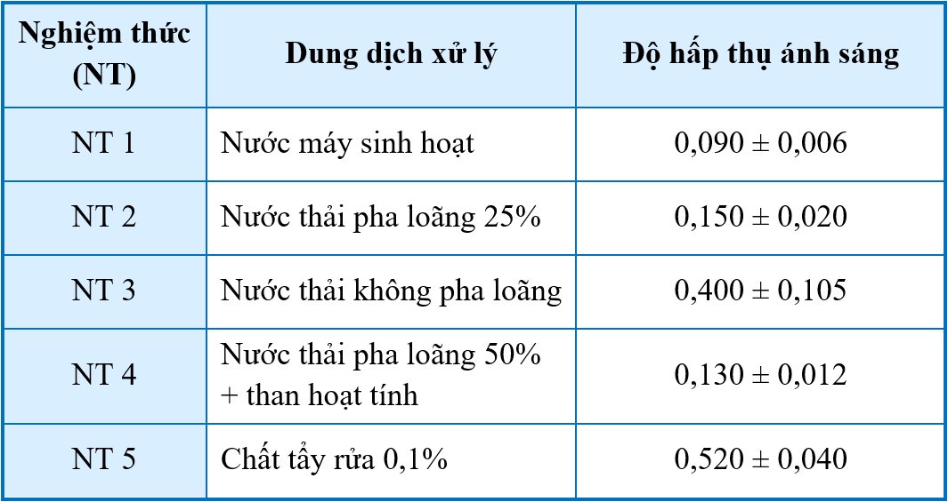 https://images.tuyensinh247.com/picture/2026/0126/cau-hoi-1769414884891-1.png