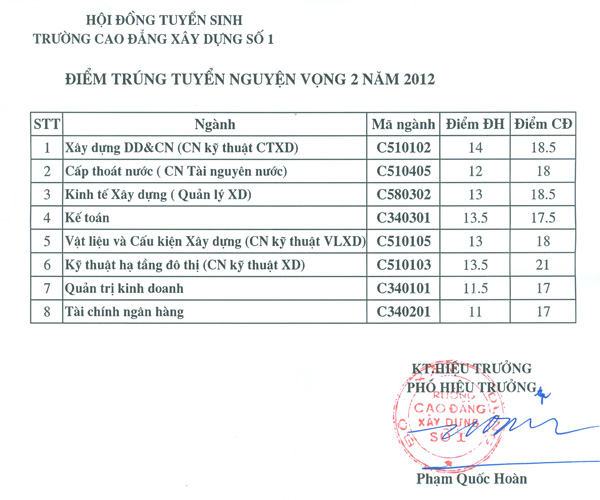 Diem chuan nv 2 Truong Cao dang Xay dung so 1 nam 2012