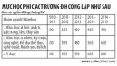 Thêm đối tượng miễn giảm học phí trong dự thảo sửa đổi Nghị định 49