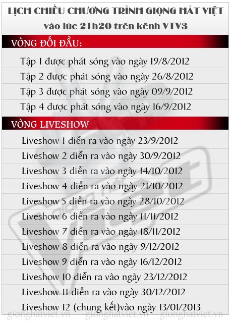 Lich phat song chung ket giong hat Viet - The Voice 2012