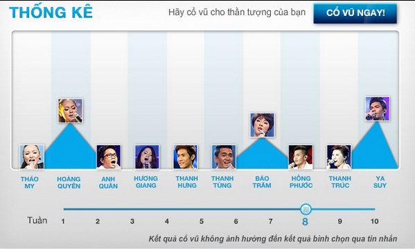 Chung ket Vietnam Idol 2012 to chuc tai SVD Quan Khu 7
