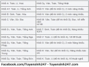 Khối a, a1, b, c, d1, d2, d3, d4, d5, d6, h, n, m, t, v, s, r, k thi những môn gì