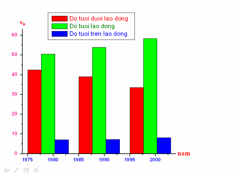 Cach nhan xet va ve bieu do trong mon thi Dia ly