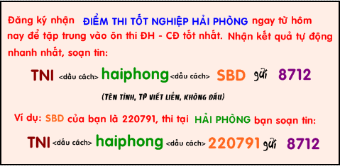 Xem diem thi tot nghiep THPT Hai Phong nam 2014