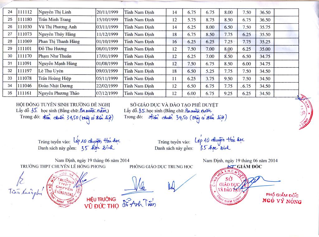 Diễm tham gia vòng 10 Lê Hồng Phong - Nam Định Nam 2014