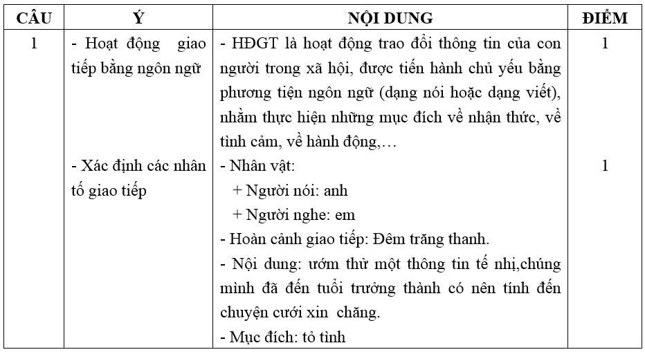 De thi hoc ki 1 lop 10 mon Ngu Van nam 2014 Truong THPT Minh Thuan