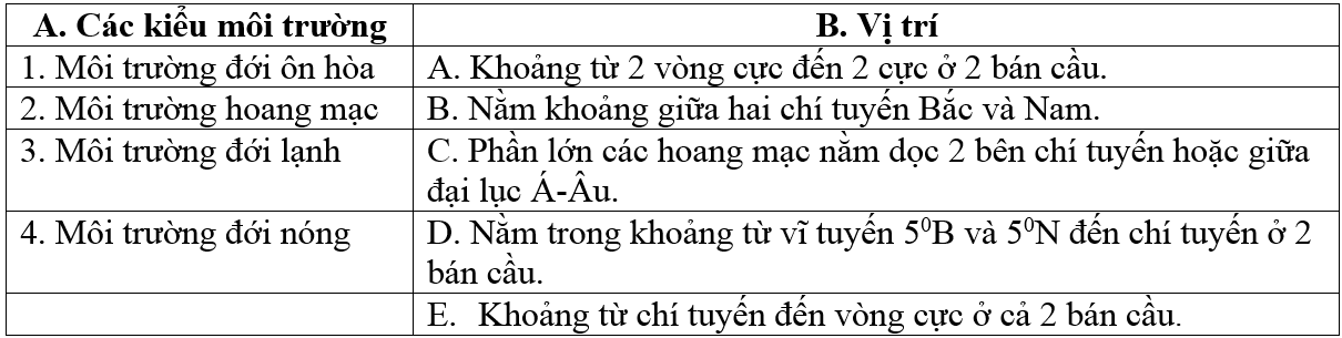 De thi hoc ki 1 lop 7 mon Dia Ly nam 2014 Truong THCS Tran Cao Van