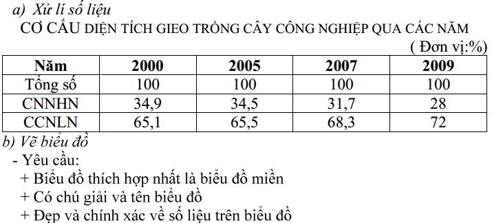De thi thu THPT Quoc gia mon Dia 2015 THPT Han Thuyen (Lan 2)