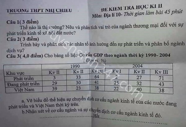 De thi hoc ki 2 lop 10 mon Dia nam 2015 - THPT Nhi Chieu