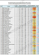 Tỷ lệ chọi lớp 10 của 99 trường THPT tại TP.HCM 2016