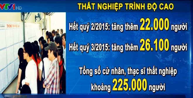 225.000 cu nhan, thac si that nghiep: He qua cua mo truong dai hoc o at