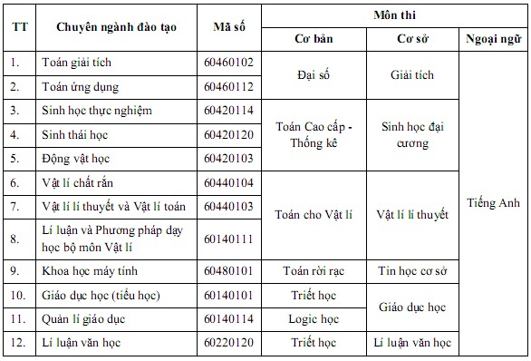 Dai hoc Su pham Ha Noi 2 tuyen sinh cao hoc nam 2014 dot 1