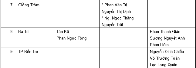Chung kết Top 10 Nam Bến Tre 2017