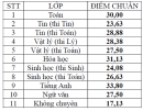 Điểm chuẩn vào lớp 10 trường Phổ thông Năng khiếu HCM 2017