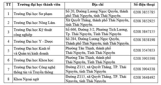 Dai hoc Thai Nguyen tuyen sinh sau Dai hoc nam 2017 dot 2
