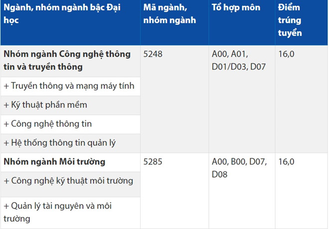 DH Hoa Sen cong bo diem trung tuyen 2017 hinh anh 1