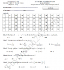 Đề thi học kì 1 lớp 12 môn Toán - THPT Lý Thánh Tông 2017 - 2018