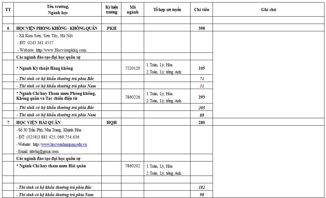 tuyển sinh đại học 2018,tuyển sinh đại học năm 2018