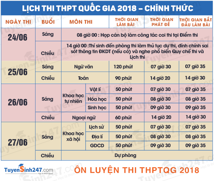 Lich thi THPT Quoc gia nam 2018 - Chinh thuc Bo GD
