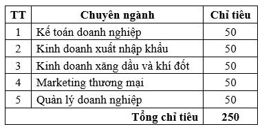 Thong bao tuyen sinh cua truong Cao Dang Thuong Mai 2018