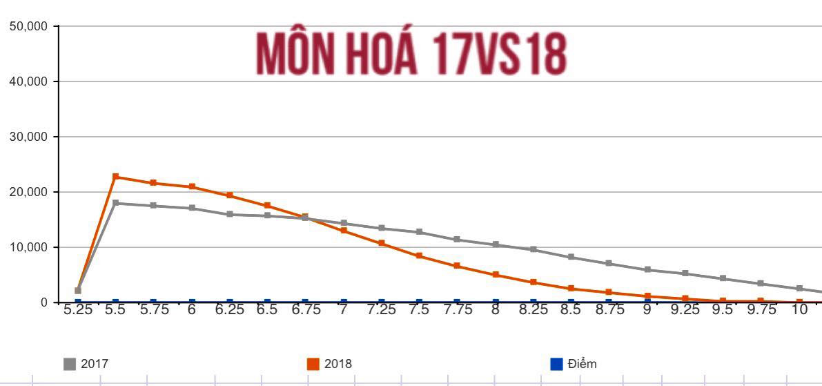 Điểm chuẩn đại học sẽ giảm từ 1 đến 4 điểm