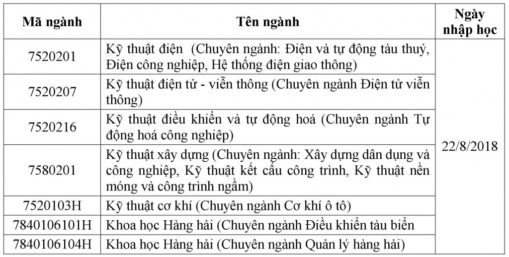 Thu tuc nhap hoc DH Giao thong van tai TPHCM 2018